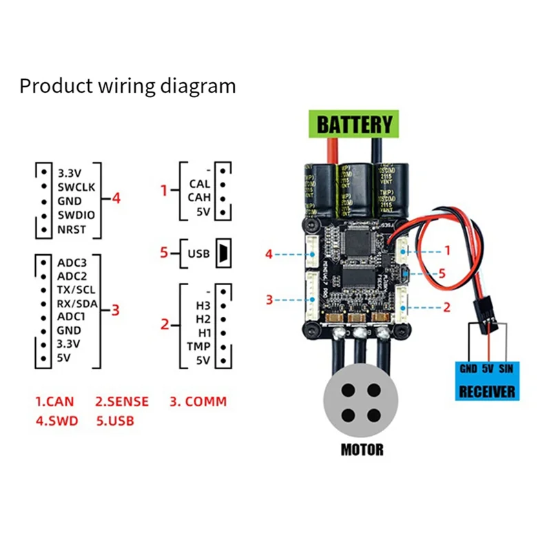 FLIPSKY 4-13S Lipo ESC Control de velocidad Mini FSESC6.7 70A Base en VESC6.6 con disipador de calor anodizado de aluminio para Motor CC sin escobillas