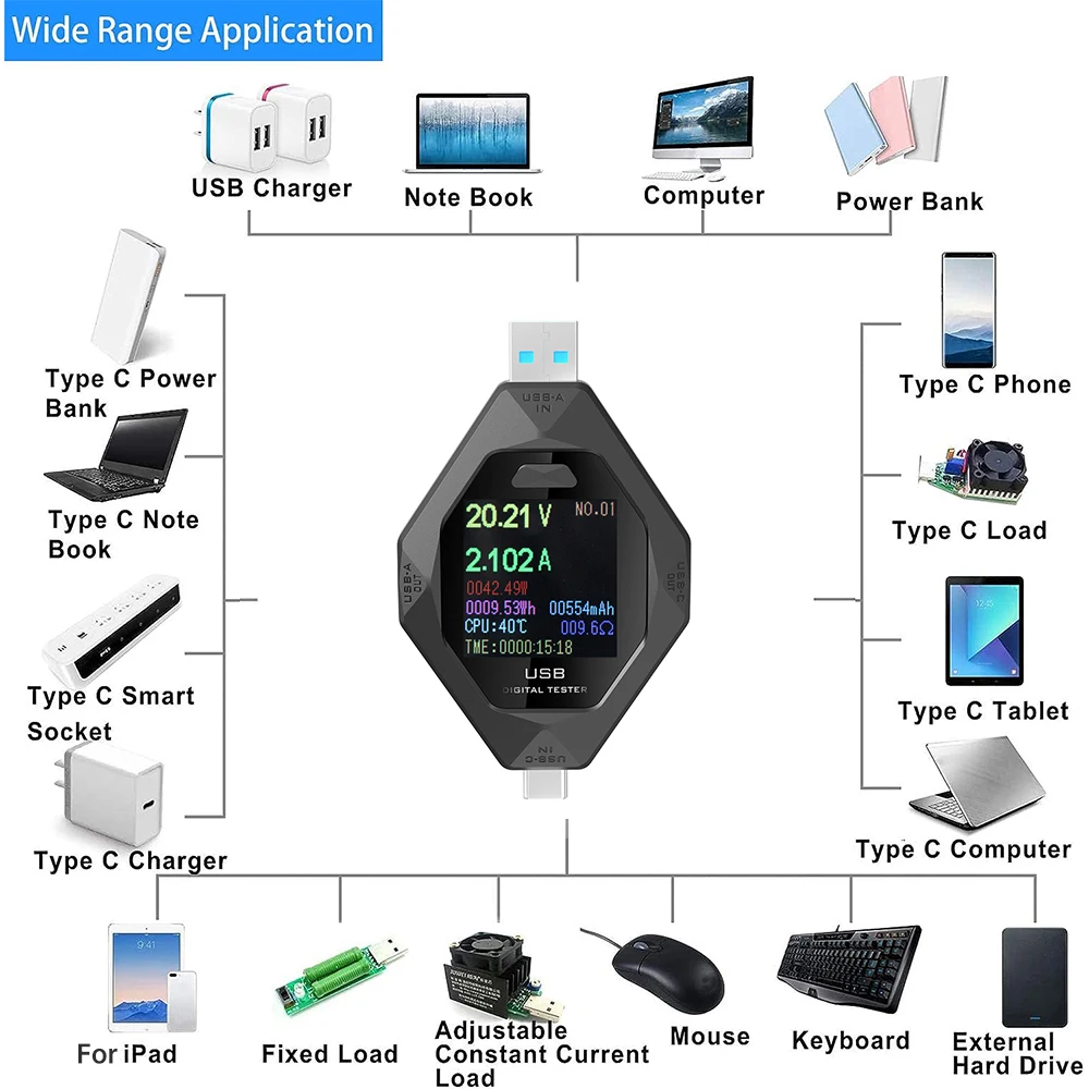 جهاز اختبار الشحن السريع USB متعدد الوظائف، شاشة LED، الجهد الحالي، قدرة الطاقة، المقاومة، المراقبة في الوقت الحقيقي مع الحماية #3