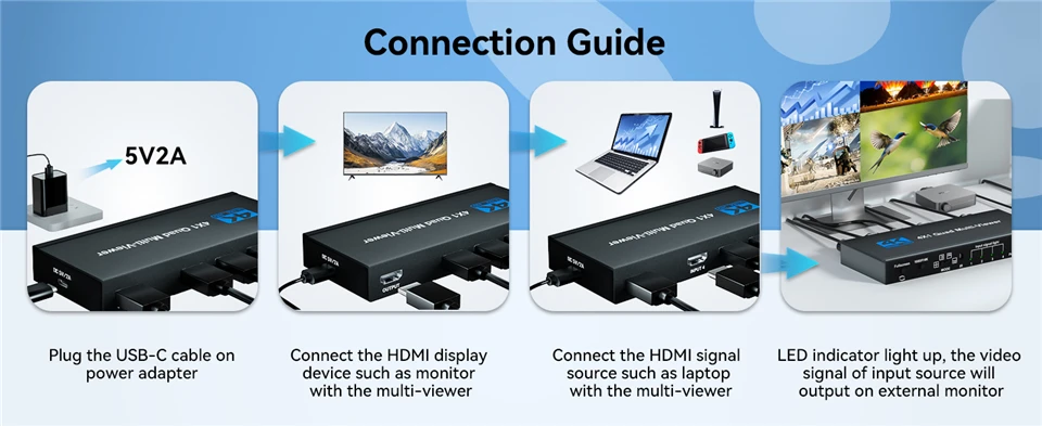 4K HDMI Quad Screen Multiviewer 4x1 1080P 4 in 1 out HDMI Multi Viewer Seamless
