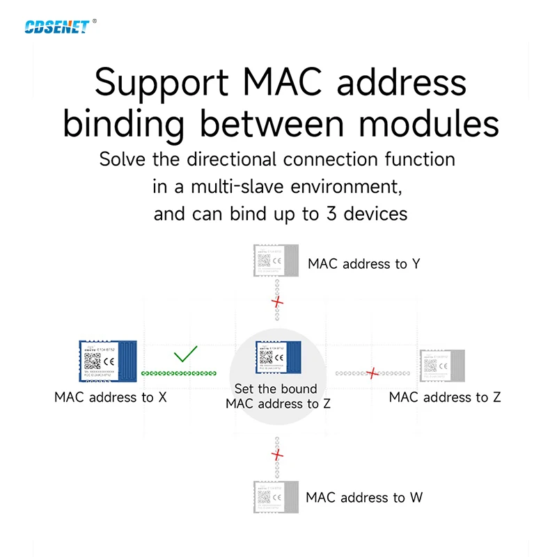 DA14531 BLE5.0 블루투스-UART 모듈 저전력 CDSENET E104-BT52 시리즈 2.4G 무선 송수신기 IoT 데이터 전송용
