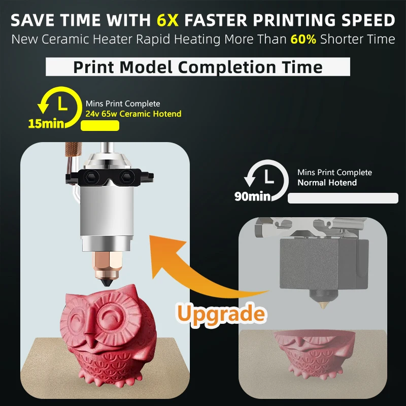  Für Creality Ender3-V3 KE Keramik-Hotend-Kit 300 ° C Hochtemperatur- und verstopfungsfreie Düse | Plug&Play-Installation und 60er-Schnellwechsel – Detail 3