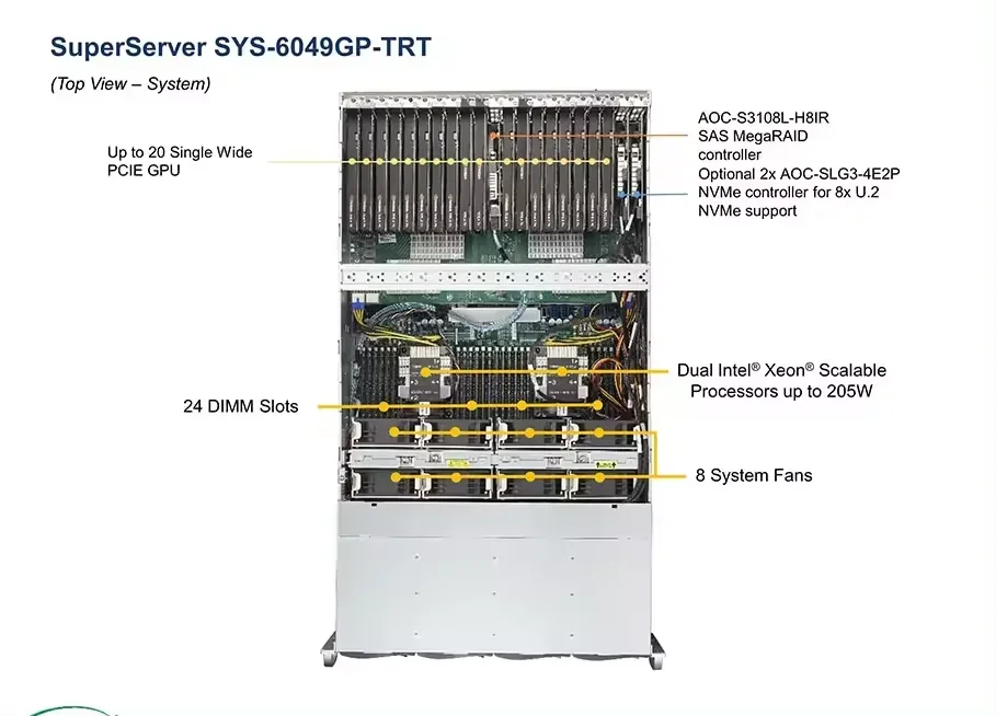 SuperServer 6049GP-TRT SYS-6049GP-TRT خادم كمبيوتر شبكة سحابة عالي الأداء لتنظيم الأعمال