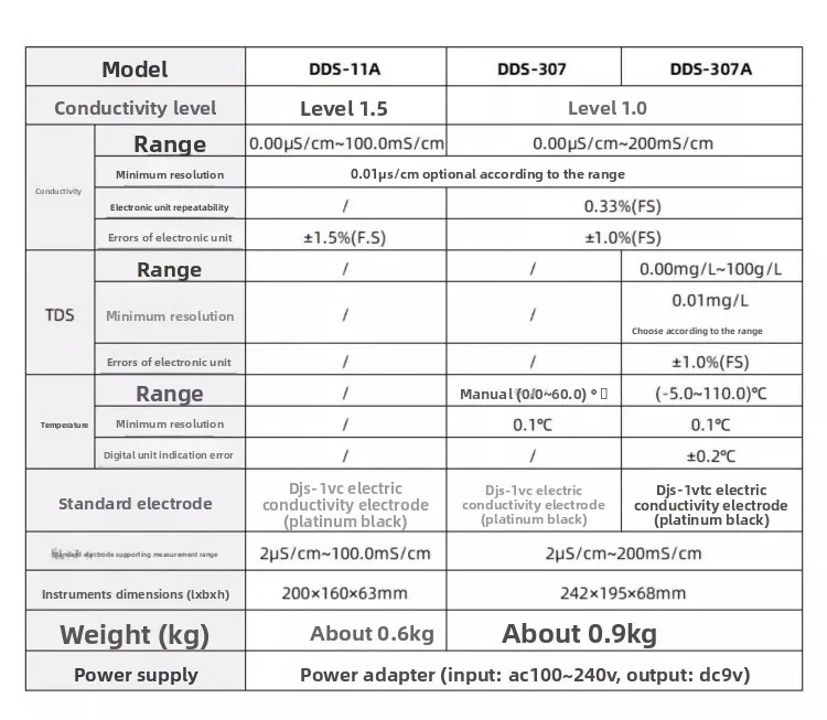 Conductivity meter Laboratory conductivity meter Desktop digital display DDS-11A\ 307A\ DBB-303A electrode