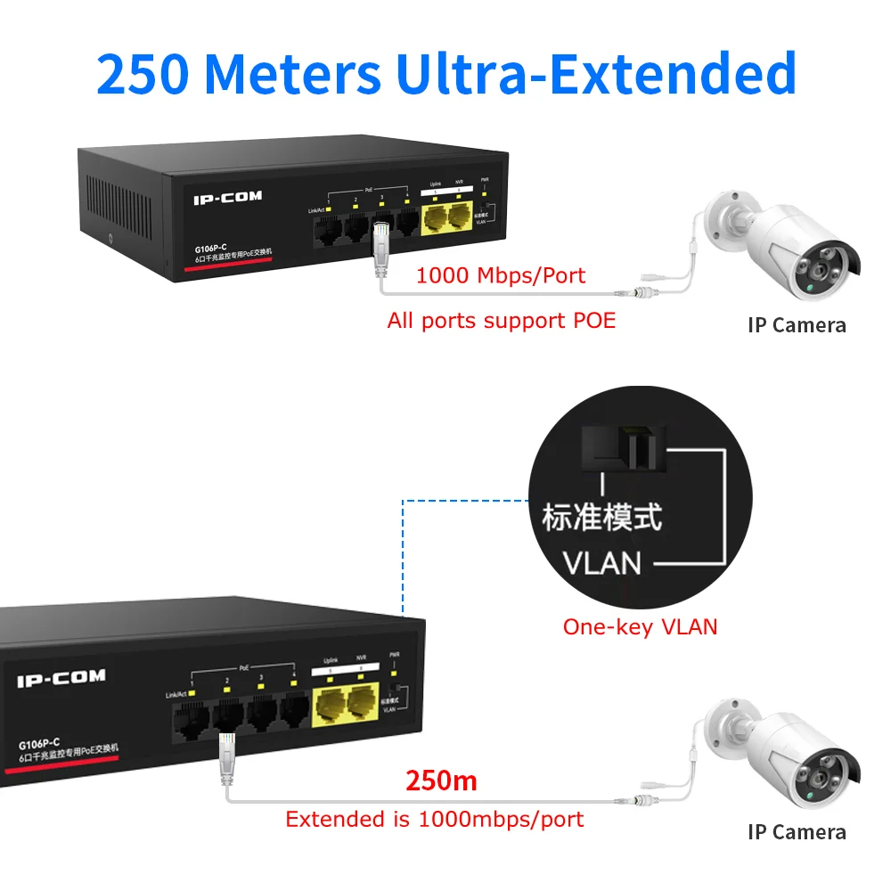 6/10 портов Ethernet PoE-коммутатор 2xUplink Gigabit RJ45 Порты Поддержка IP-камер безопасности PoE Дополнительный инжектор PoE к системе PoE NVR