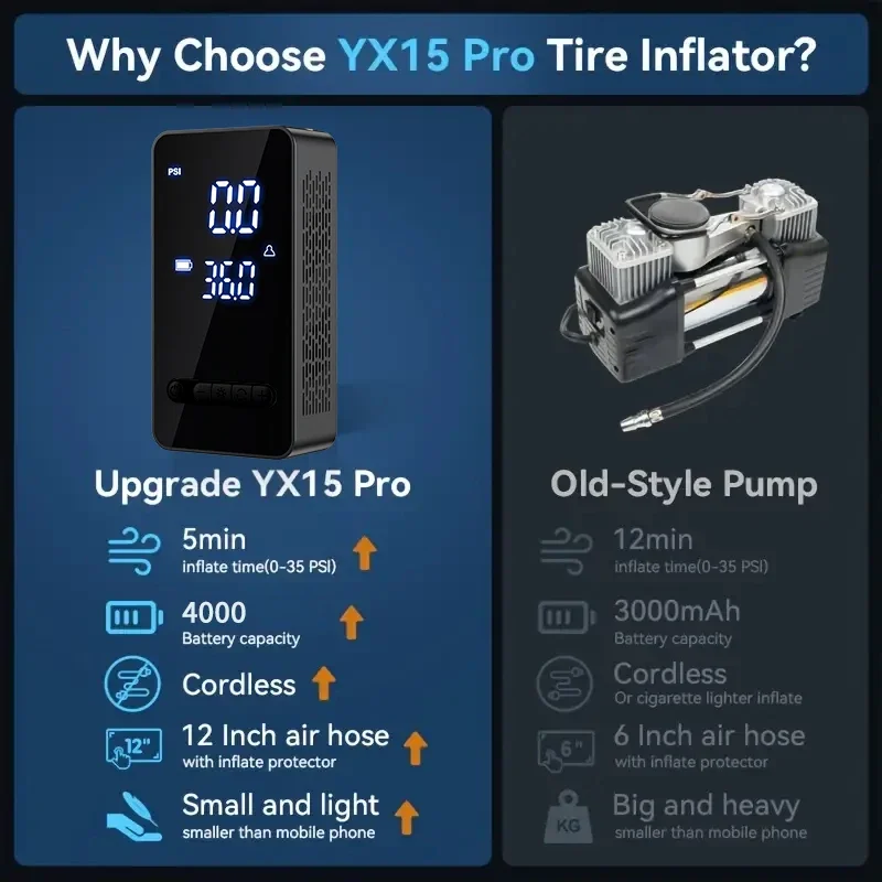 JKUOO 150PSI سيارة كهربائية ضاغط الهواء منفاخ لإطارات السيارة للدراجات النارية دراجة قارب-منفاخ إطارات محمول متعدد الوظائف #6