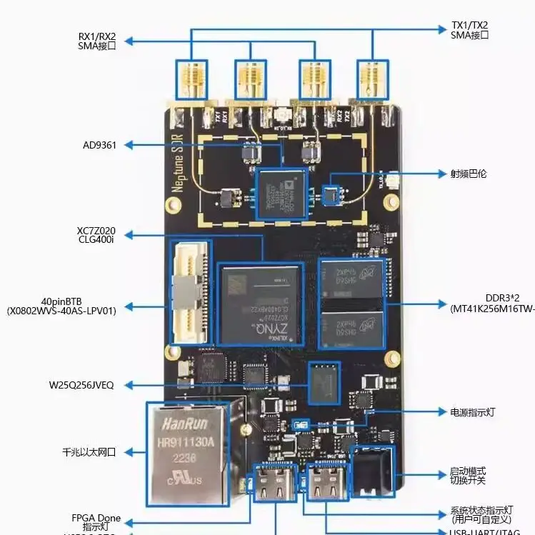Neptune K210 FPGA Development Board, Xilinx ZYNQ7020 + ADI AD9361 RF Transceiver, PlutoSDR SDR Module, JTAG Debug Interface, UHD