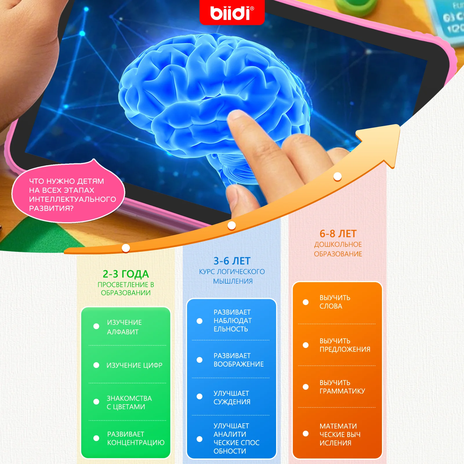 Kids Tablet Russian Language Learning APP Learning Machine 32GB 7-inch HD Screen Tablet Case