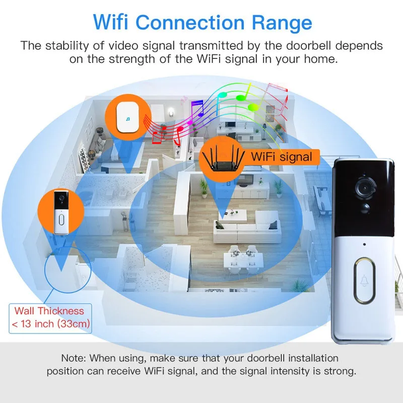 Imagem -02 - Aoskrama Tuya Inteligente wi fi Campainha da Porta de Vídeo Olho Mágico Campainha 1080p hd Pir Intercom Câmera à Prova Impermeável Água Visualizador Vigilância Digital