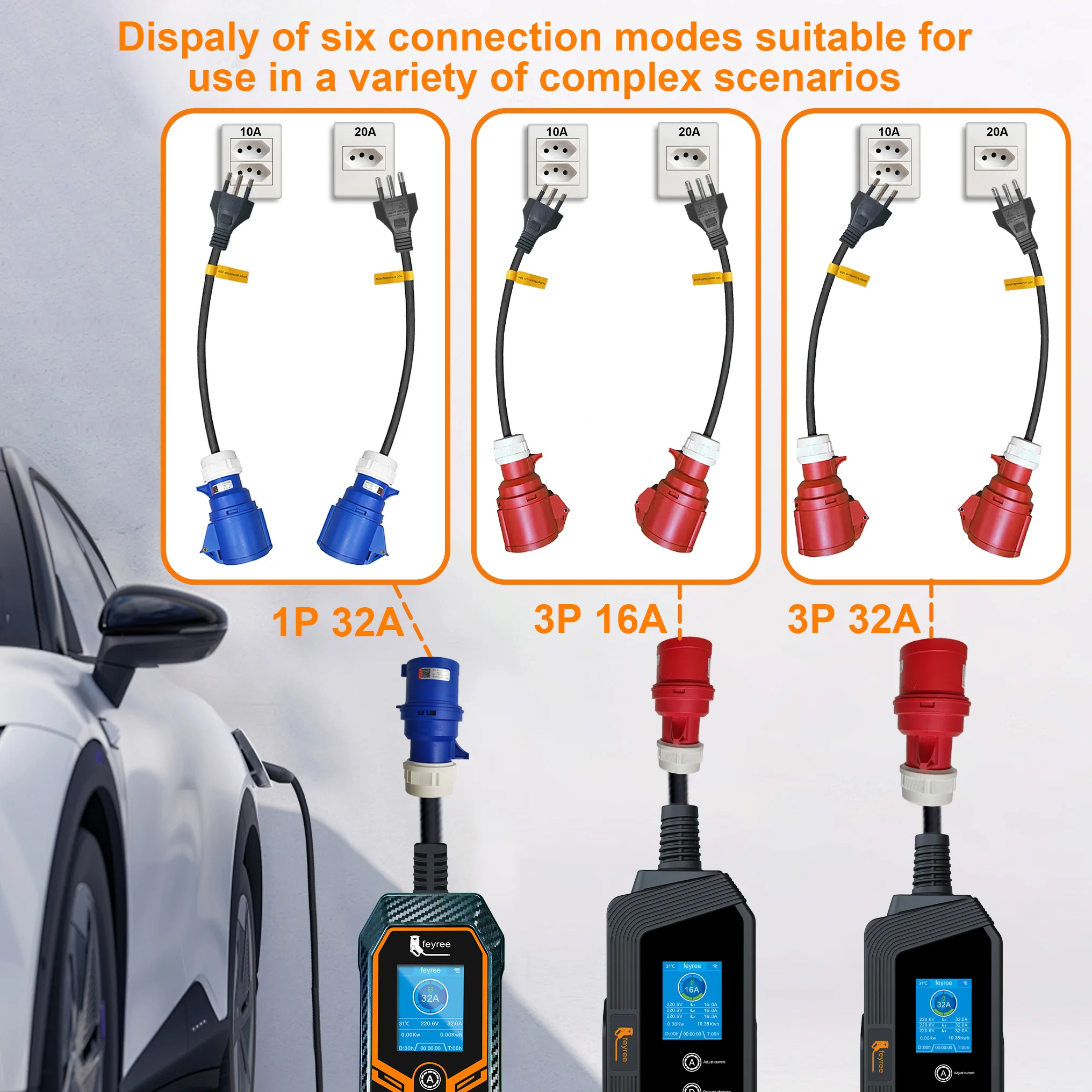 feyree EV Charger CEE Female Socket 3 Pins Adapter to Brazil 20A 10A Plug WallMount Socket 32A 1Phase 7KW Portable Charger