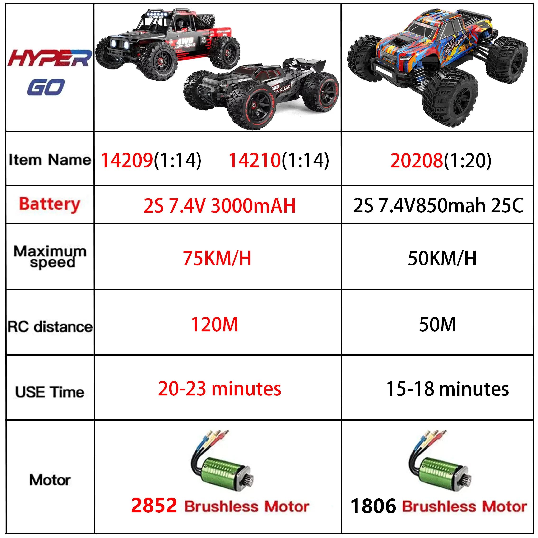 MJX 14209 14210 1：14 4WD RC Car Off-road Racing High Speed Brushless 2.4G Remote Control Cars Truck 75km/H Truck Electric Toy