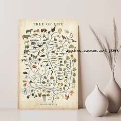 Vintage Tree of Life Natural History Origin of Life Knowledge Animal Art Poster Canvas Painting Wall Prints Picture Home Decor