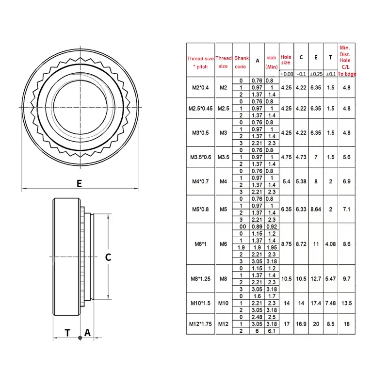 2~30pcs 304 A2 Stainless Steel CLS Self-Clinching Nut Press Insert Rivet Nut M2 M2.5 M3 M4 M5 M6 M8 M10 Nutsert Rivnut