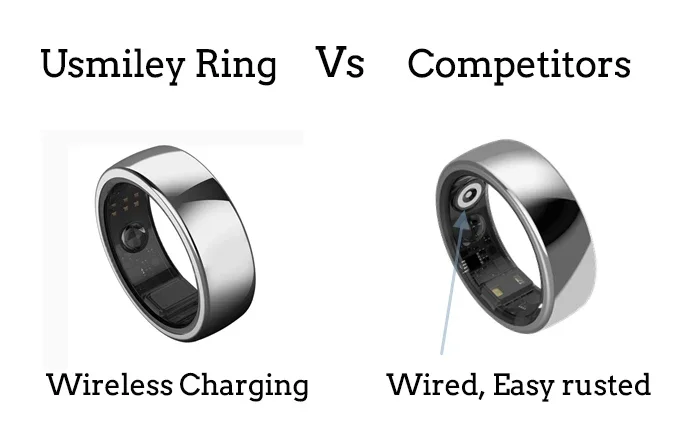 Usmiley Ring Health Tracker Heart Rate Respiration Sleep Supervise Smart Ring