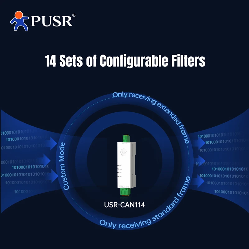 Picture 5: PUSR RS485 RS232 Ethernet to CAN Converter CANBus to Serial Data Filtering Multiple Modes Industrial Design USR-CAN114/112/115
