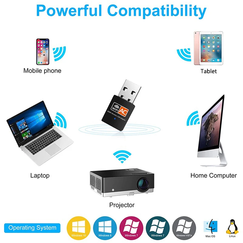 Adattatore WiFi 600Mbps Dual-Band 2.4G/5G Hz Mini ricevitore adattatore dongle WiFi wireless per PC desktop e laptop