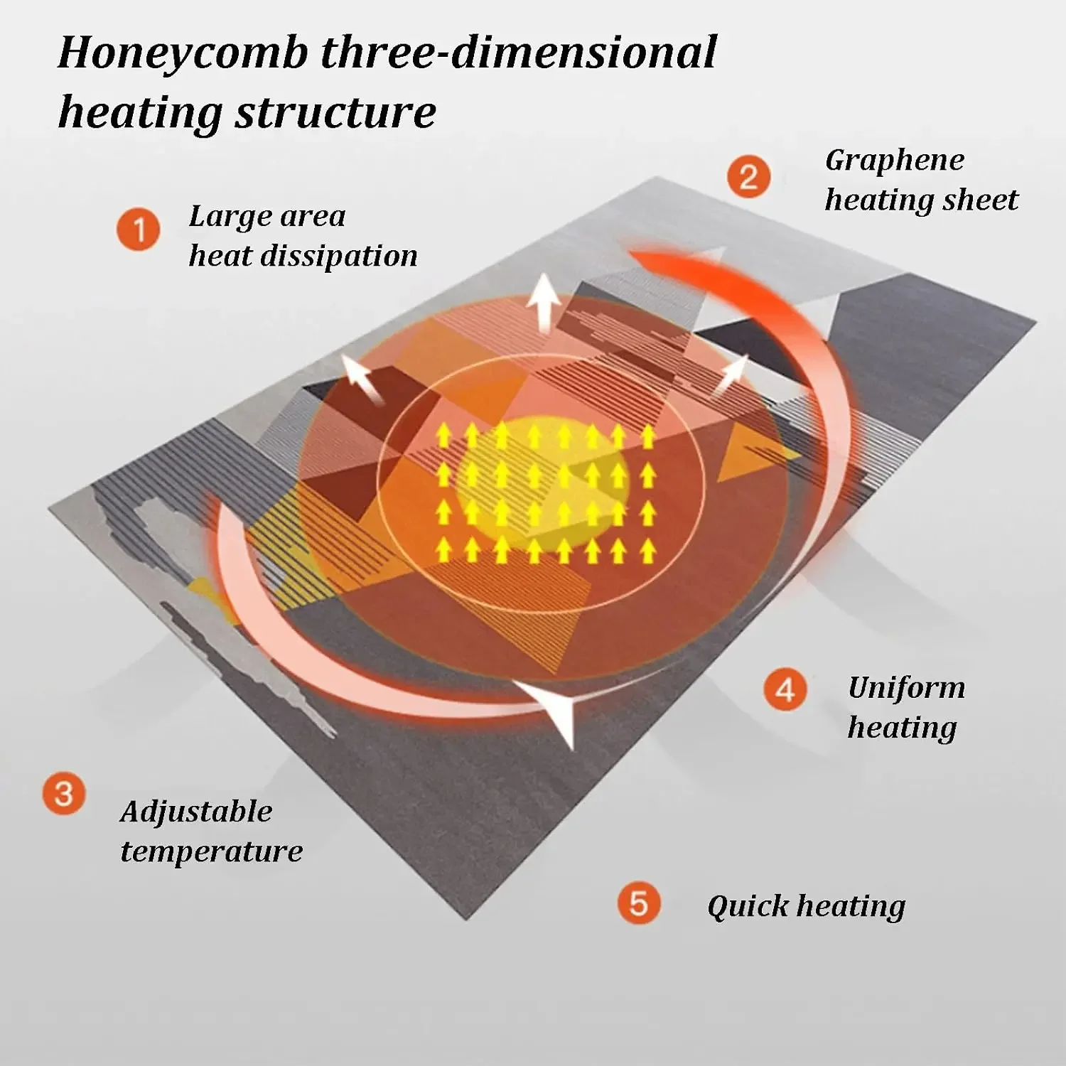 Electric Heated Area Rug, Heated Floor Mat Under Desk with Adjustable Temperature & Timer, Portable Graphene Electric Heating Pa