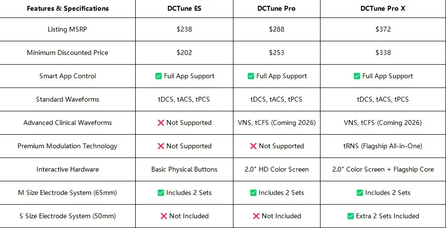 2026 TDCS Massage Device Direct Current Stimulation Kit USB Rechargeable 4.5mA DC AC Pulse TVNS Stress Relief Brain Calm