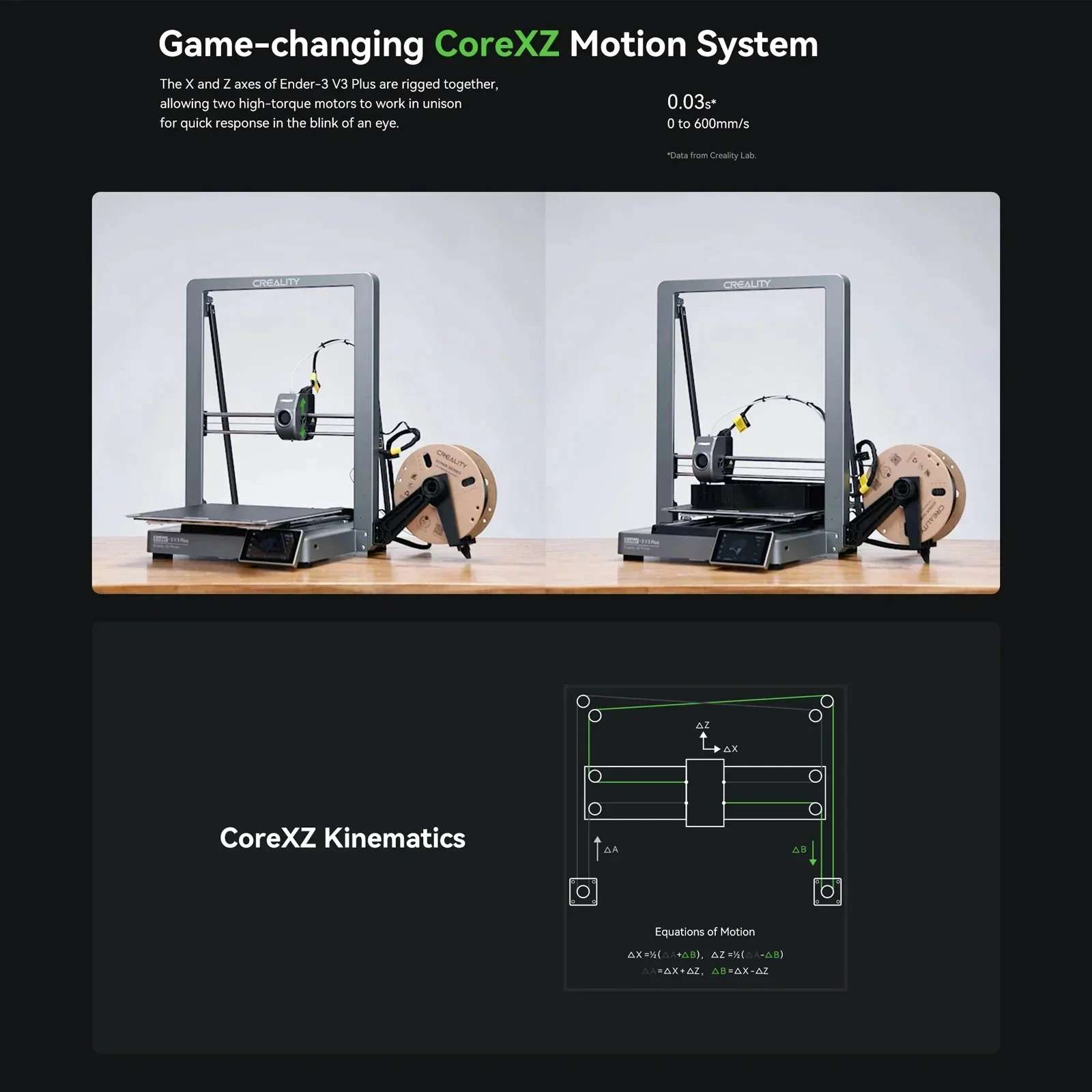 Creality Ender-3 V3 Plus CoreXZ 3D 프린터, 빠르고 안정적인 600 mm/S 속도, Creality Ender 3 V3 3D 프린터 최고 노치 압출기 키트