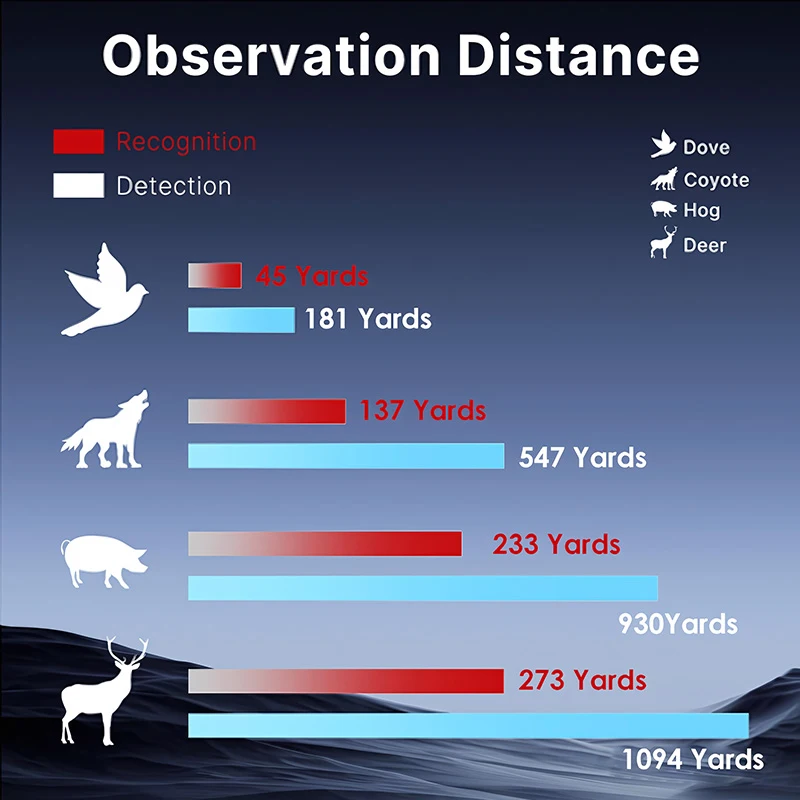 X2 50 هرتز رؤية ليلية حرارية للصيد لمشاهدة الدوريات