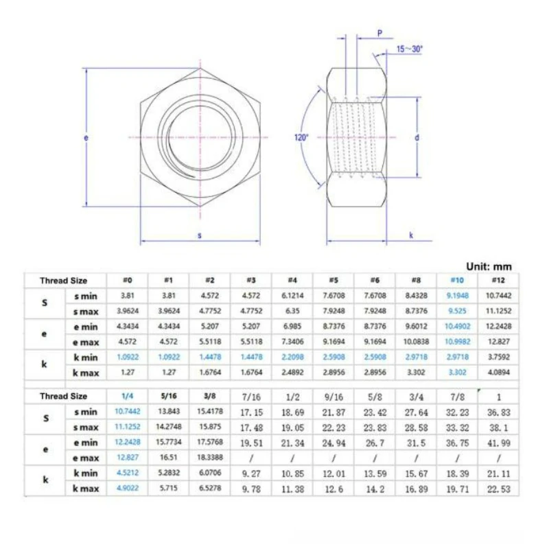 2/5/10/20/50pcs UNC UNF 1/4-20 To 7/8-14 Hexagon Hex Nuts UK US Grade 8.8 Black Carbon Steel Metric Hex Nuts