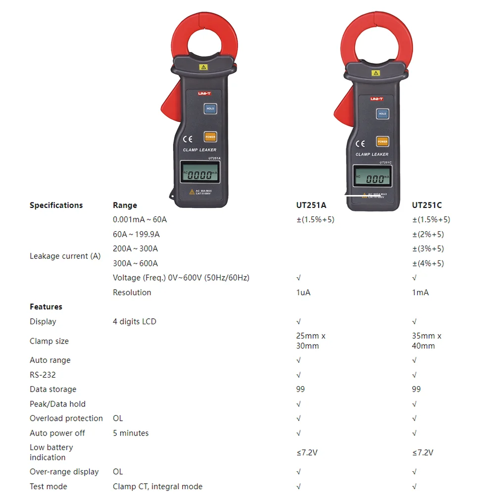 UNI-T Leakage Current Clamp Meter UT251 Auto Range Current Leak Tester with Digital Hold Peak Value Data Storage UT251A UT251C