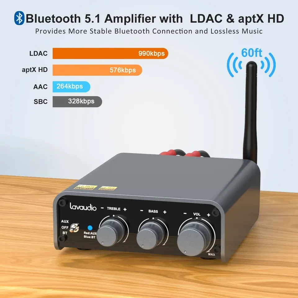 ปรับแต่ง 2023 ยอดนิยมBT 5.1 2.1 Channel Bluetooth Soundโฮมเธียเตอร์เครื่องขยายเสียง 2.1 ช่องHifiสเตอริโอลําโพงPower Amp