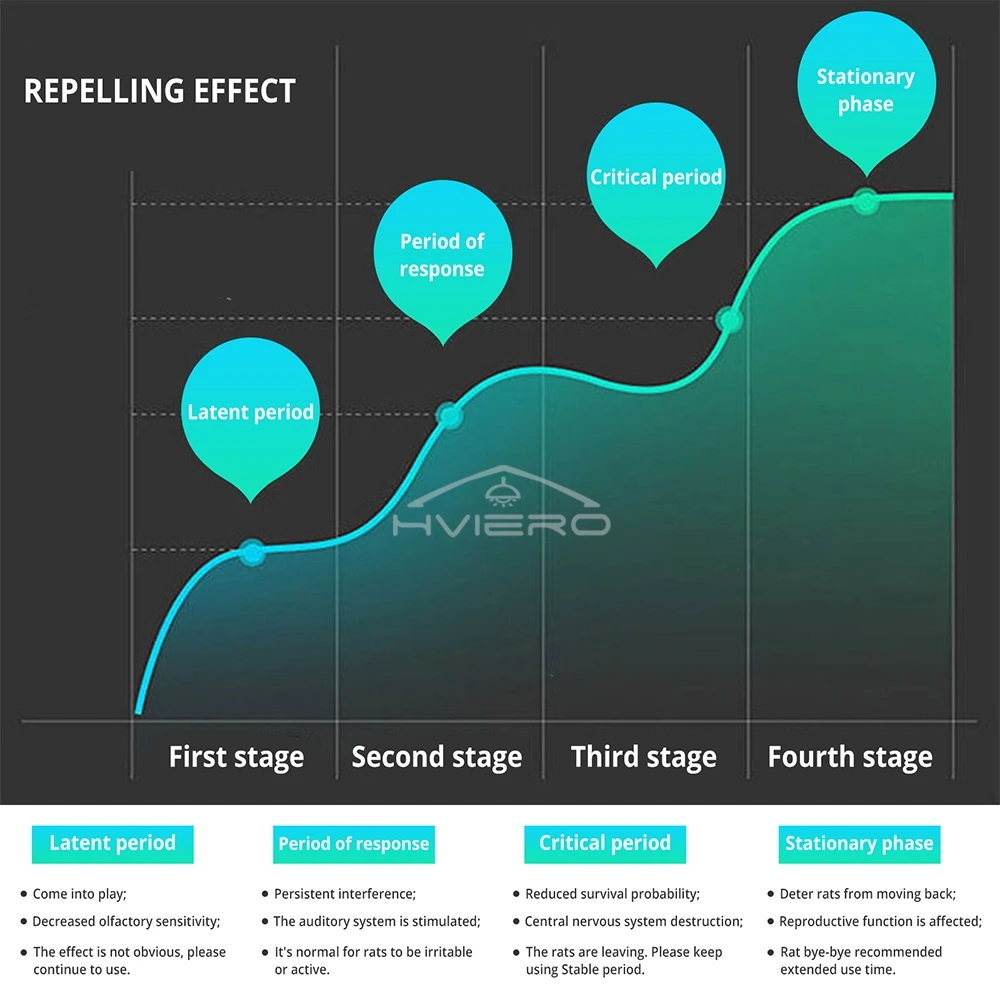 1/2/4/8 Solar Powered Ultrasonic Sonic Mole Pest Rodent Repeller Repellent Yard Outdoor Lamp Backyard Farmland Mouse Repeller