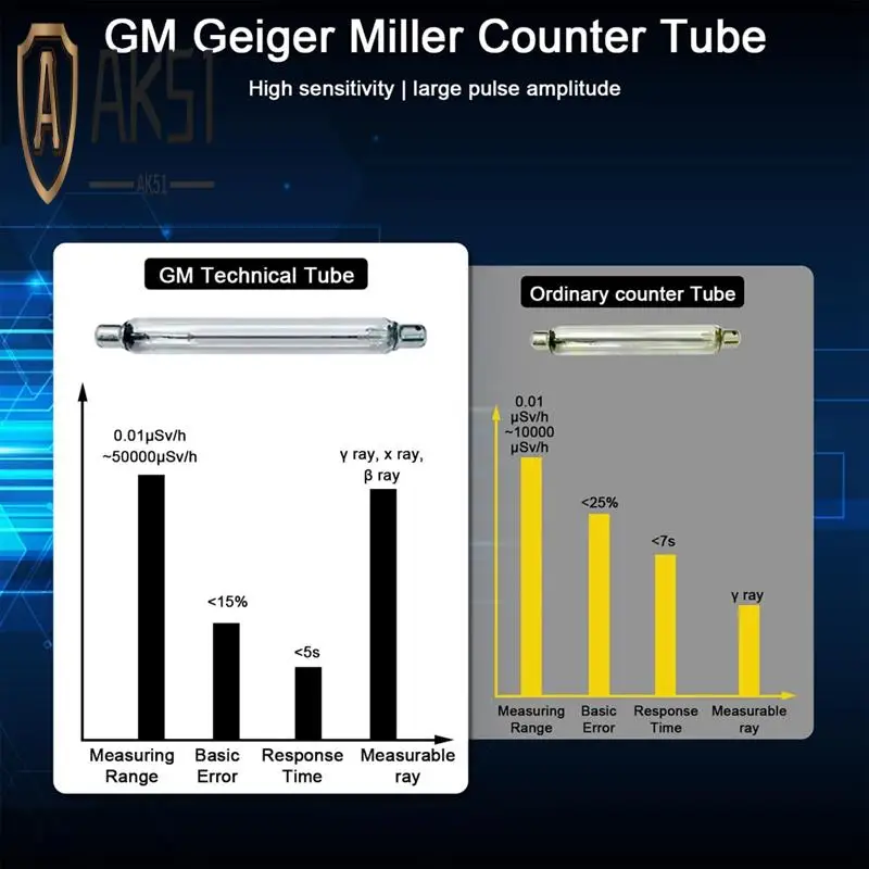 AK51-Professional Nuclear Radiation Geiger Counter Radiation Β Y X-Ray Gamma,With Alarm Set,HP-886A