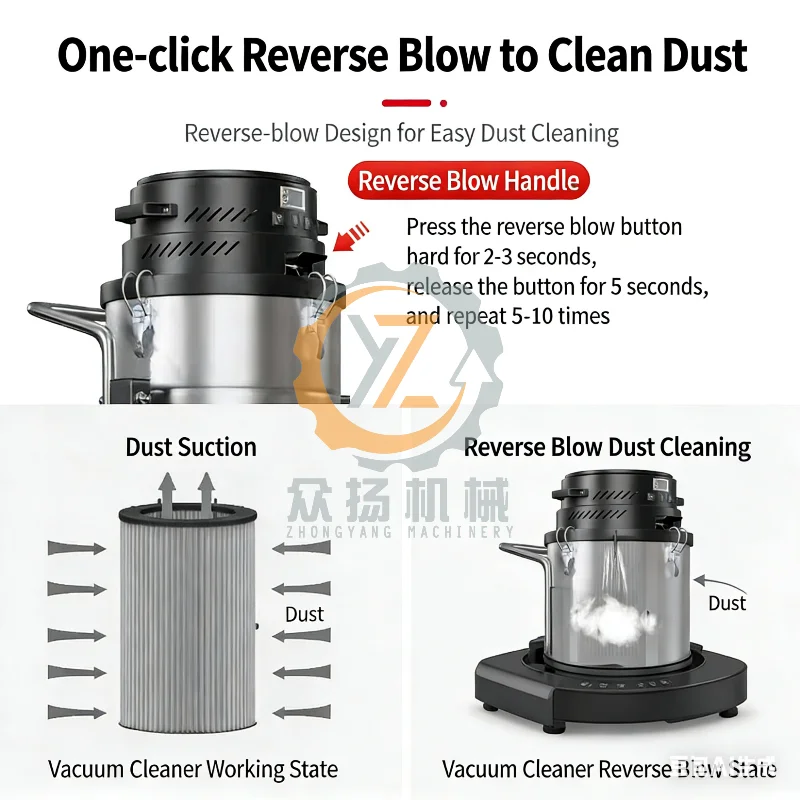 Workshop Industrial High-Power Vacuum Cleaner, Wet and Dry Dual-Use, Cordless Rechargeable, Hand-Push Type