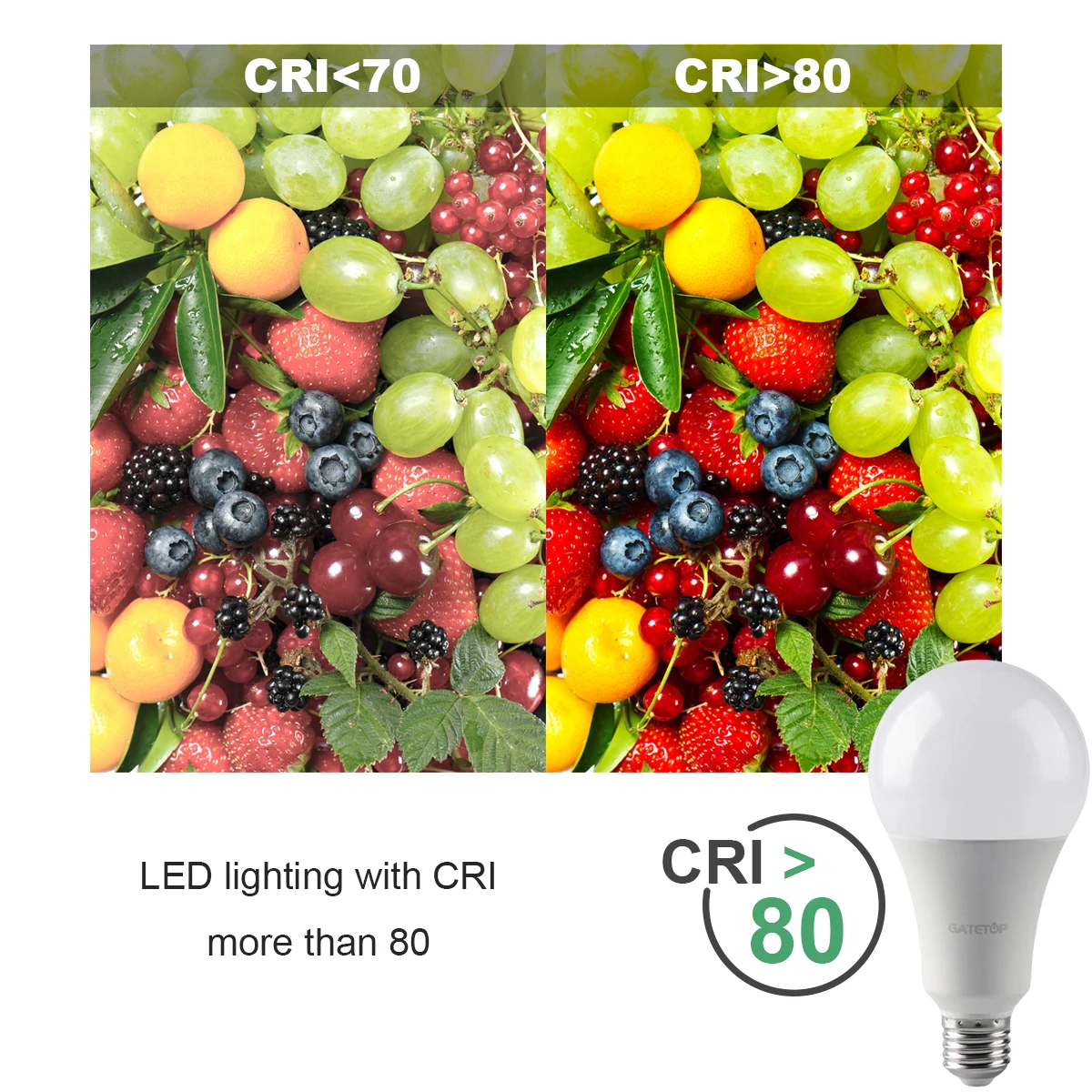 LED Color-adjusted Bulb 5PCS E27 B22 AC120V/AC220V 8W-24W CCT,Memory Function,Color Temp Reset Light for Home, office Lighting