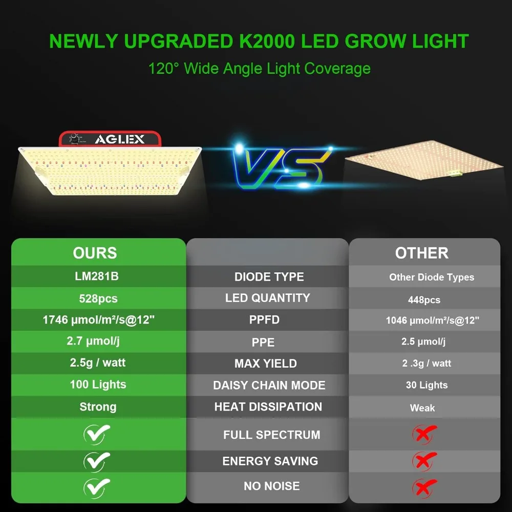 K2000 LED Grow Light, Full Spectrum Grow Light with UV IR, LED Plant Grow Lights for Seeding Starting Veg Flower Hanging Growing