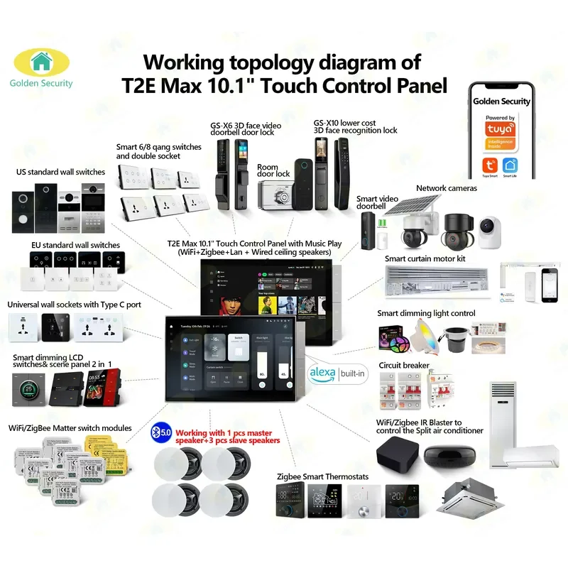 for Tuya 10.1 Inch Touch Screen Control Panel with 5MP Camera US EU CN Wall Box Built in Gateway Local Control for Smart Home