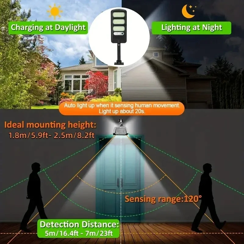 20000LM Solar Lights Outdoor Motion Sensor Light 3 Working Modes Outdoor Garden Courtyard Waterproof Solar Lamp Street Wall Lamp