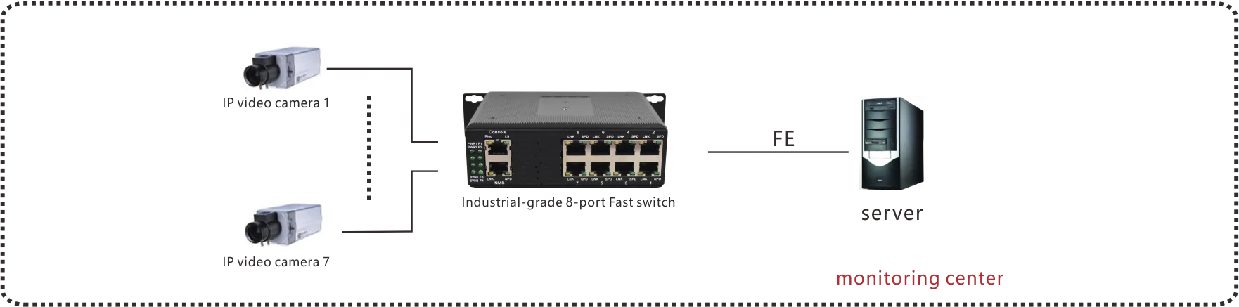 Industrial Din rail 8 port physical isolation Ethernet switch