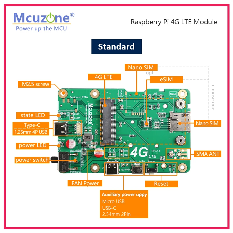 4G LTE Cat4 Driver free, Plug&Play for Raspberry Pi 4B Jetson CentOS Ubuntu Windows,OpenWrt SSH GNSS GPS NL668-EU