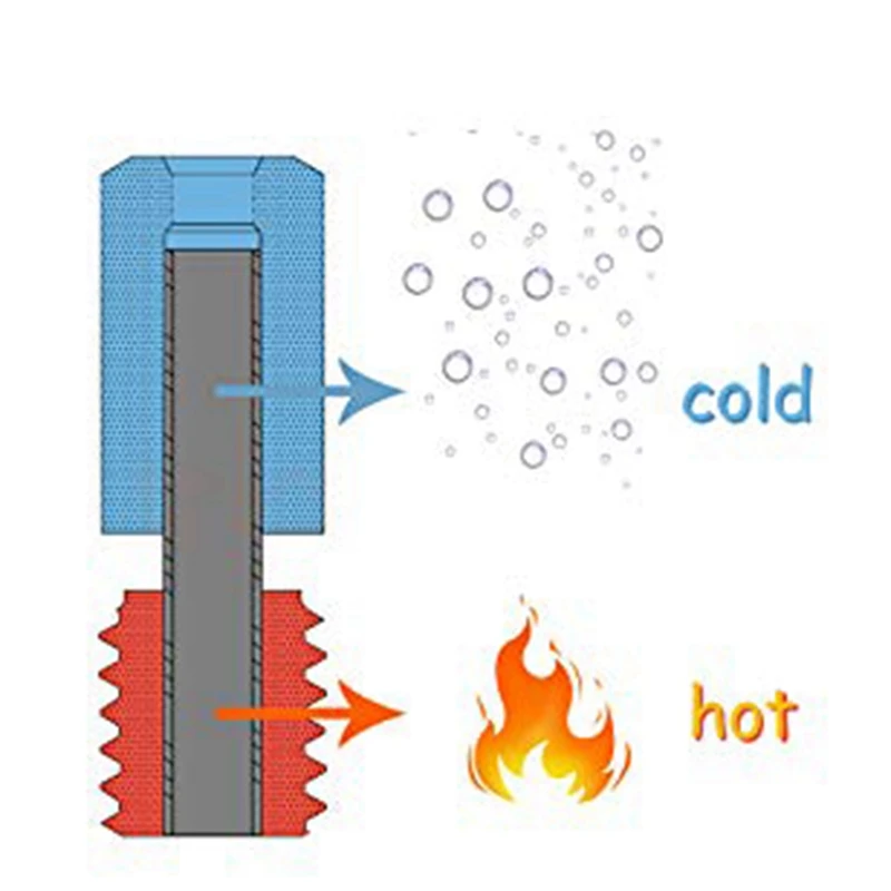 E3D V6 HOTEND 히터 블록용 바이메탈 히트 브레이크, Prusa I3 MK3 브레이크, 1.75mm 스레드, 2 개