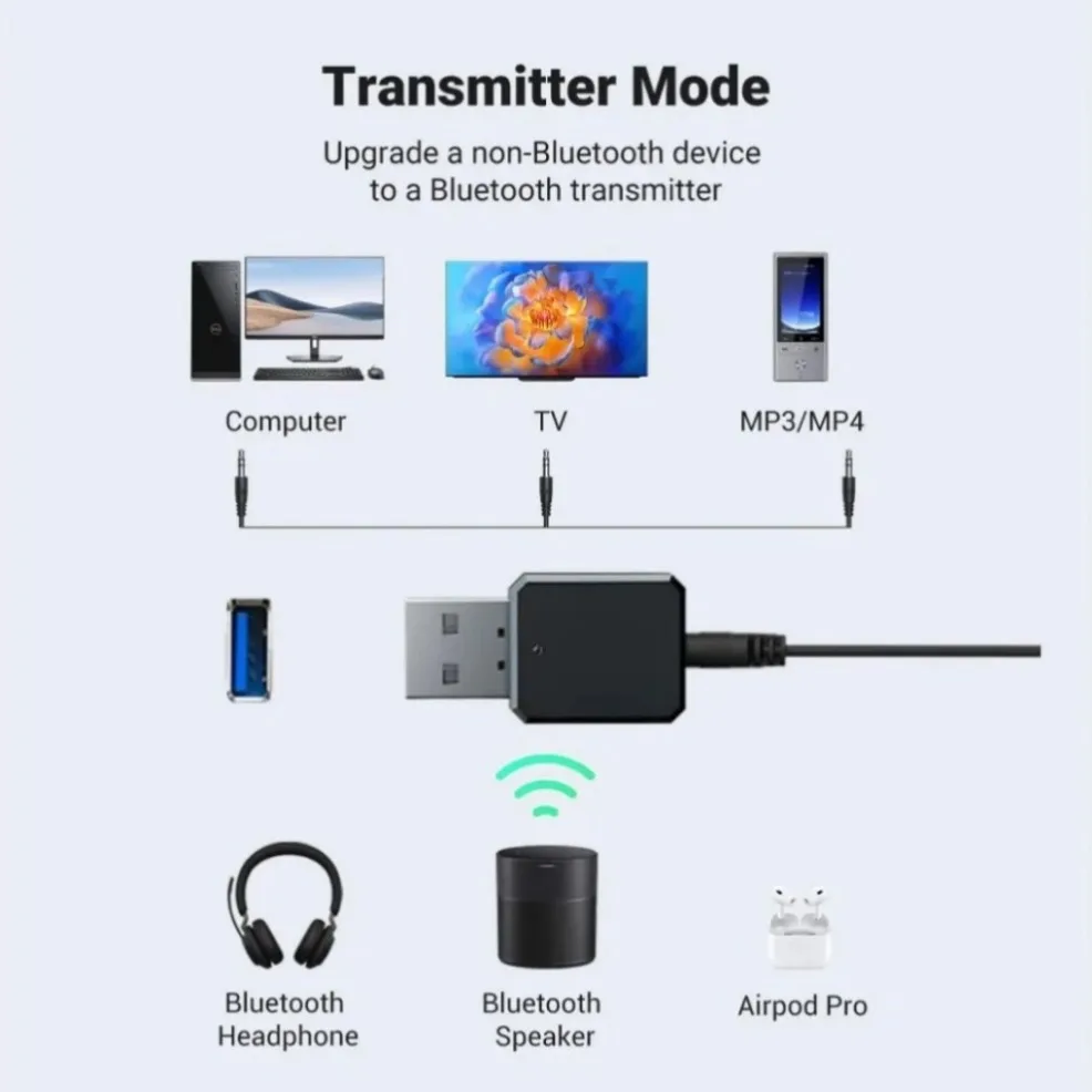 PC USB 블루투스 5.1 동글 리시버 어댑터, PC TV 노트북 자동차 스피커 헤드셋 음악 오디오 송신기용, 2 인 1