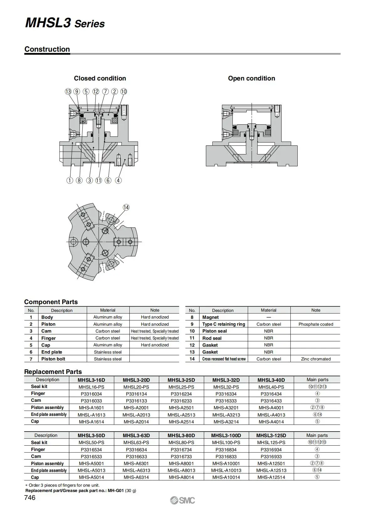 MHSL3 Pneumatischer Drei-Klauen-Zylinder Parallelklemme Manipulator mit Erweiterter Öffnung MHSL3-16-125D – Detail 5