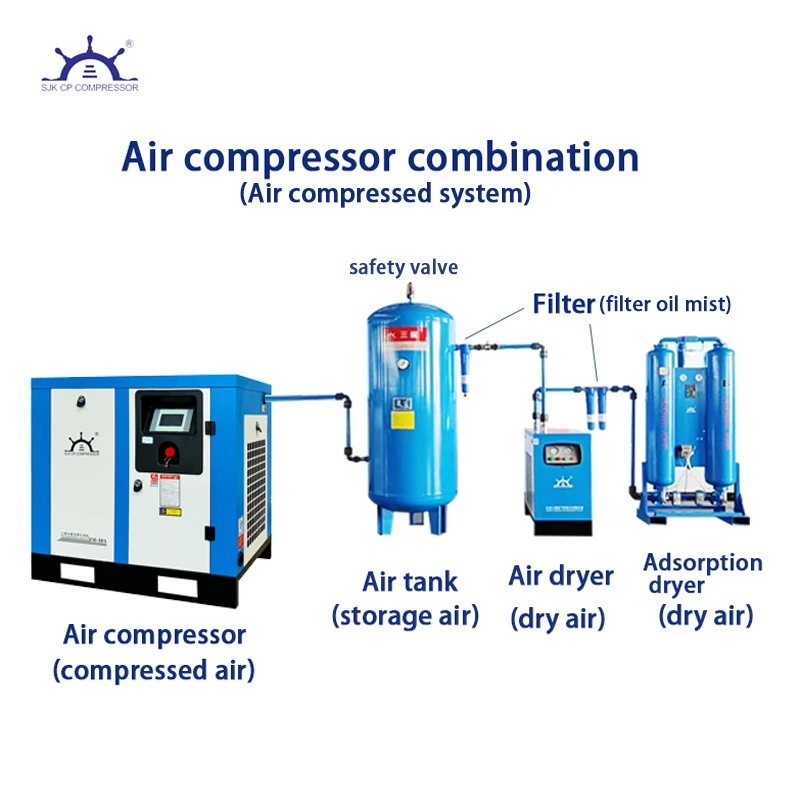 7.5KW-75KW Rotary Industrial Screw Air Compressors Air Dryer Tank Filter Whole Set Direct Connection Air Compressor Core Engine