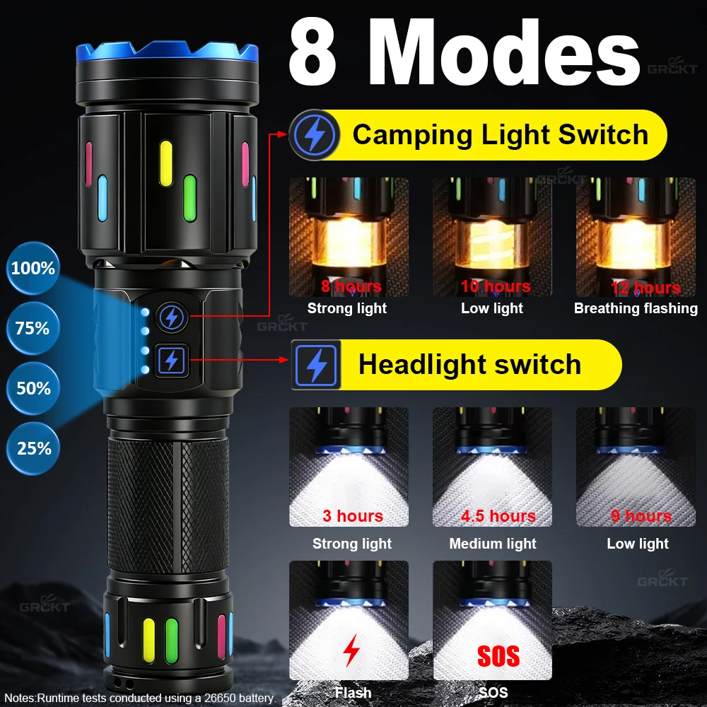 XHP70 High Power Camping Flash - đánh giá và giá Outdoor Lighting Globes