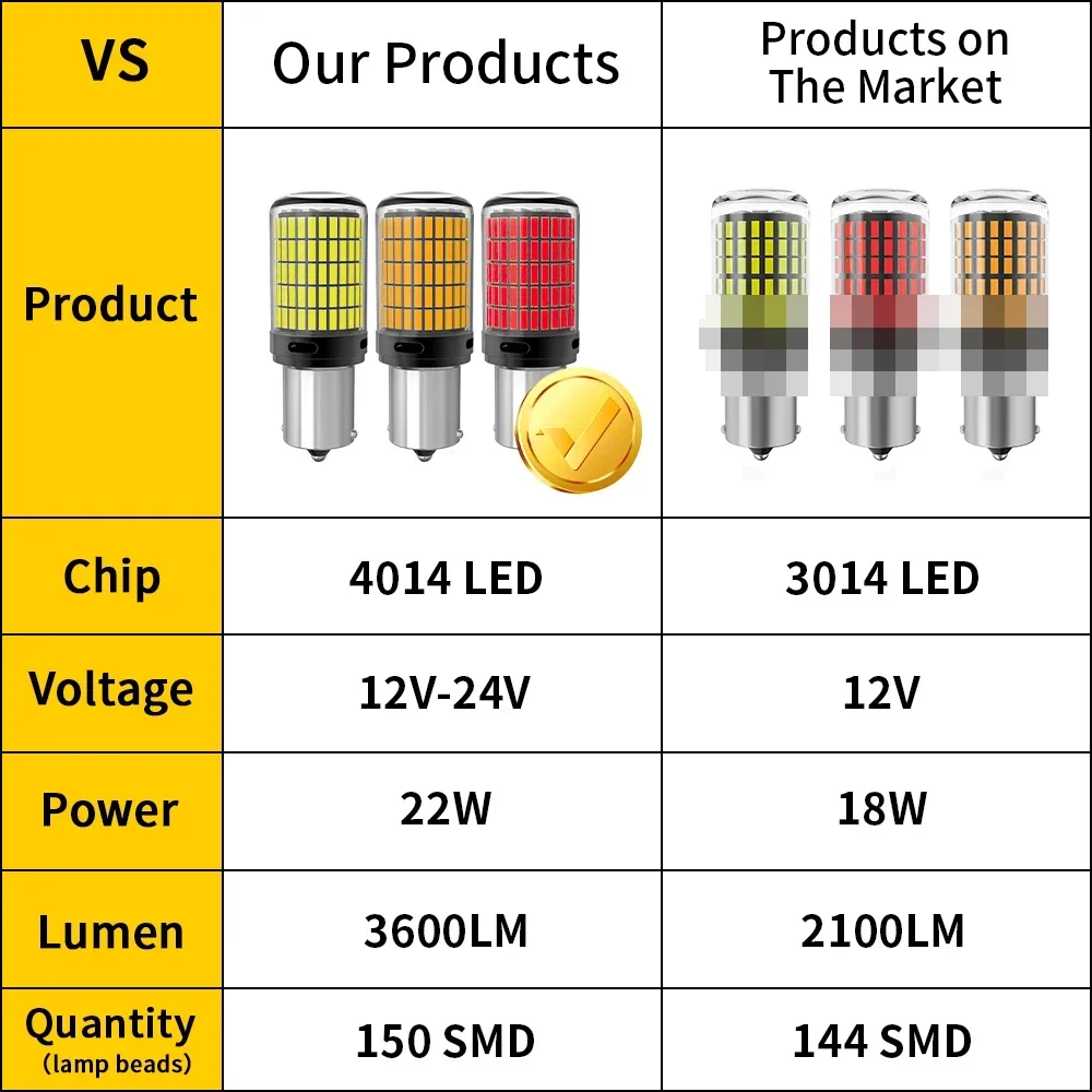 2pcs 4014 150SMD 1156 BA15S P21W BAU15S PY21W 1157 BAY15D P21/5W W21W 7440 7443 3157 Turn Signal Bulb Led Amber Yellow White Red image 6
