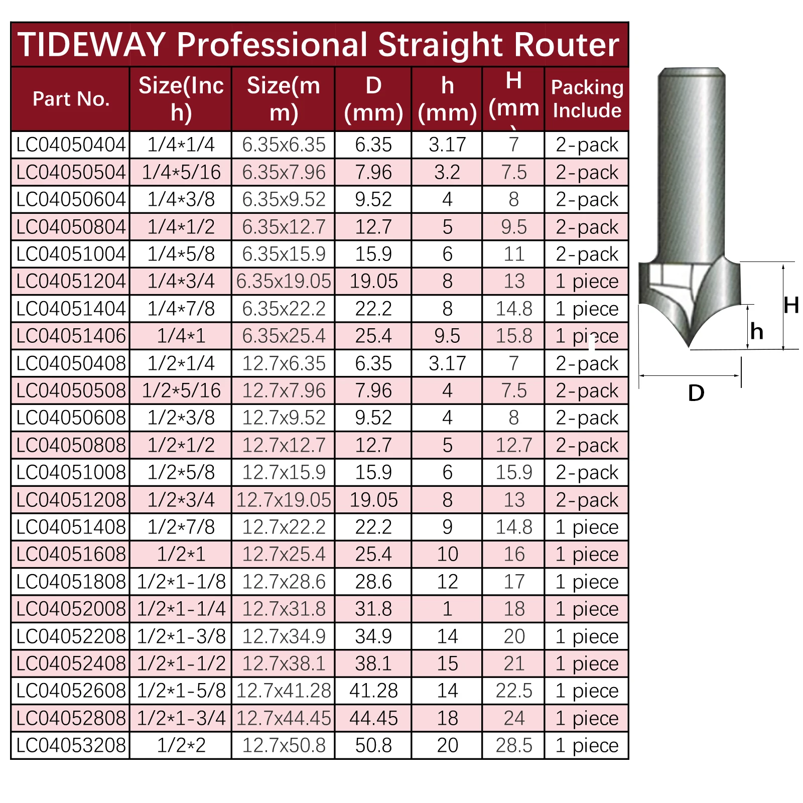 TIDEWAY 1/4 1/2 Shank CNC Round Nose Bits Round Pointed Router Bit Shaker Sharp Cutter Carbide Router Bit for Wood Carving