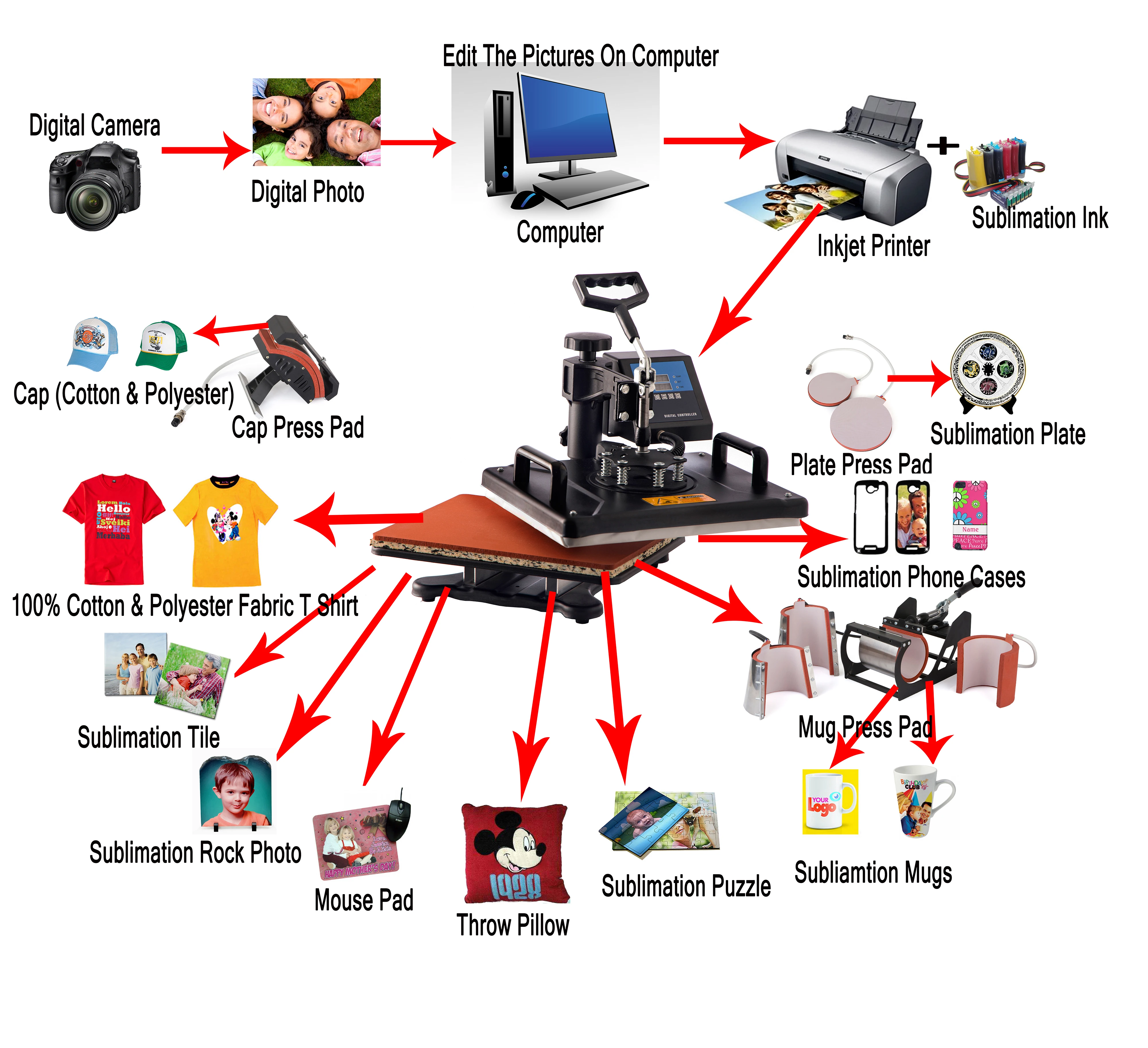 Cheap 30*38CM 8 in 1 Combo Heat Press Machine Sublimation Printer 2D Heat Transfer Machine for Cap Mug Plate Tshirts CE Approved