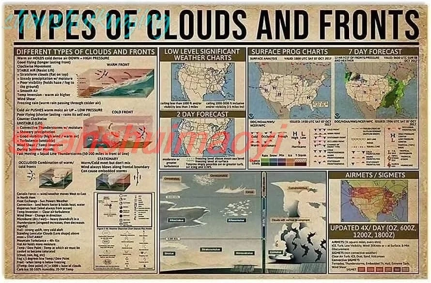 Types Of Clouds And Fronts Knowledge Metal Tin Signs Print Poster Different Types Of Clouds And Fronts Popular Science Scho FGDD