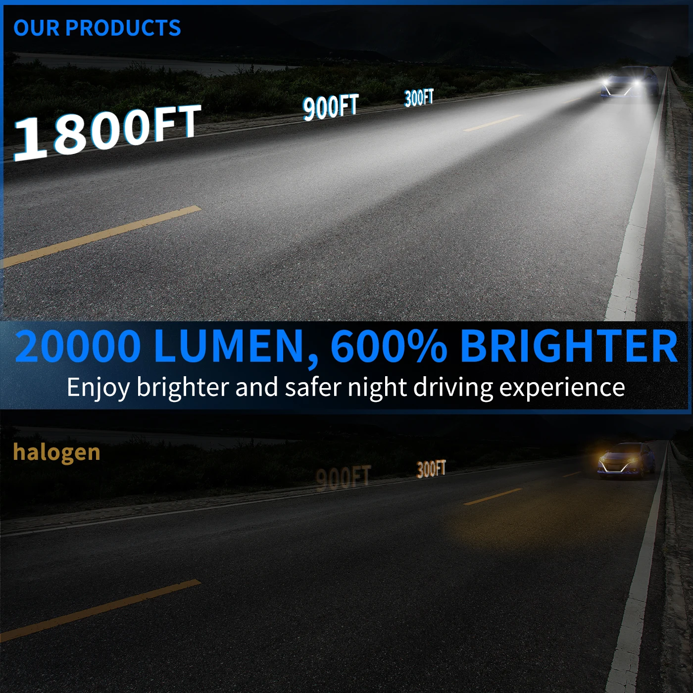 

H7 LED Bulb High Power Car Headlight CANBUS Automobile Spotlights Turbo Fog Lamp Super Bright Lights Plug&Play LED Headlamp 12V