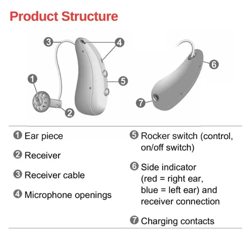 Signia Pure C&G IX Hearing Aids Rechargeable Bluetooth IP68 Waterproof Computer Programmable Dustproof for Moderate to Severe