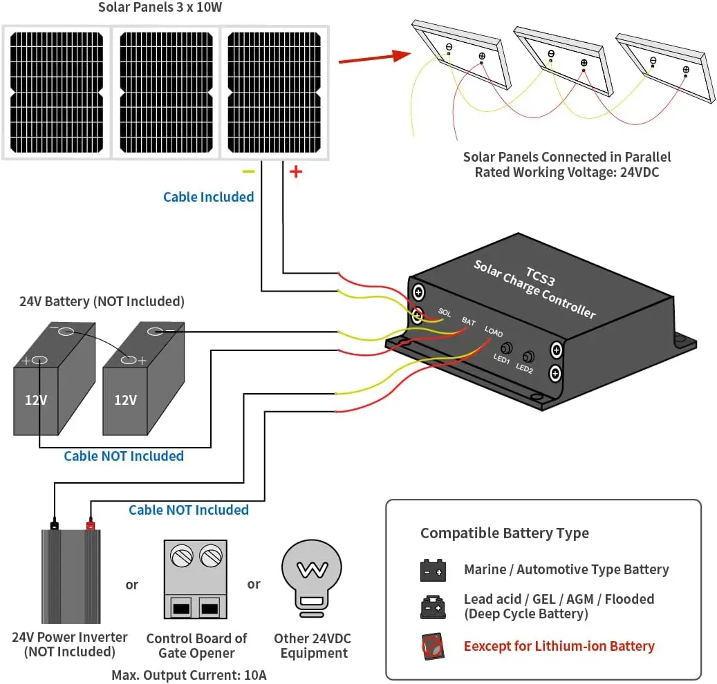 Imagem -06 - Monocristalino Painel Solar Bateria Controlador de Carregamento Kit Tsp30w 30w 24v para o Abridor de Portão Barco Iate rv Caravana