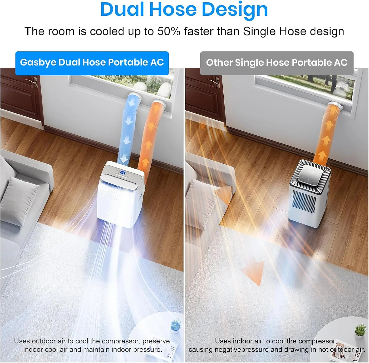 12,000 BTU Portable Air Conditioner with Dual Hose, 3-in-1 Cooling, Fan & Dehumidifier, Cools up to 450 Sq.Ft, Quiet 45dB Operation, Backlit Remote, for Large Rooms, White