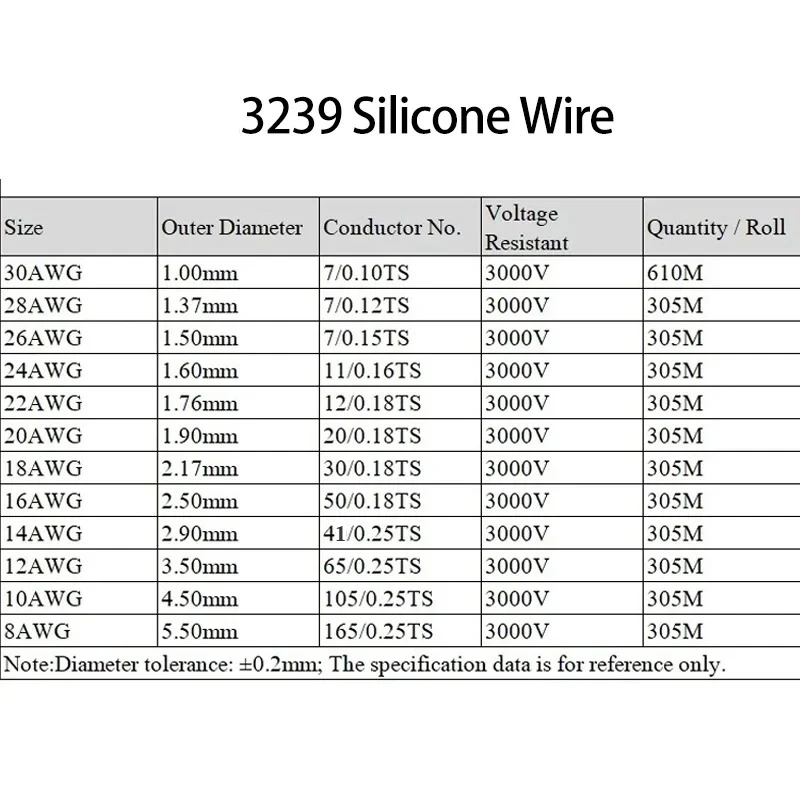 2M/5M UL3239 Silicone Wire Tinned Copper 32 30 28 26 24 22 20 18 16 14 12 10 8 AWG  3KV DIY LED Electronic Cable