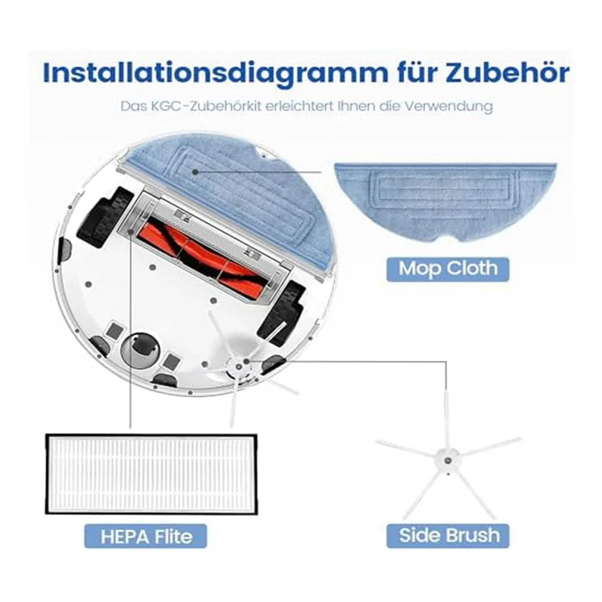 Zubehörset für Staubsauger s7/s7/s7 maxv/s7 maxv plus/s7 maxv ultra/s8/s8